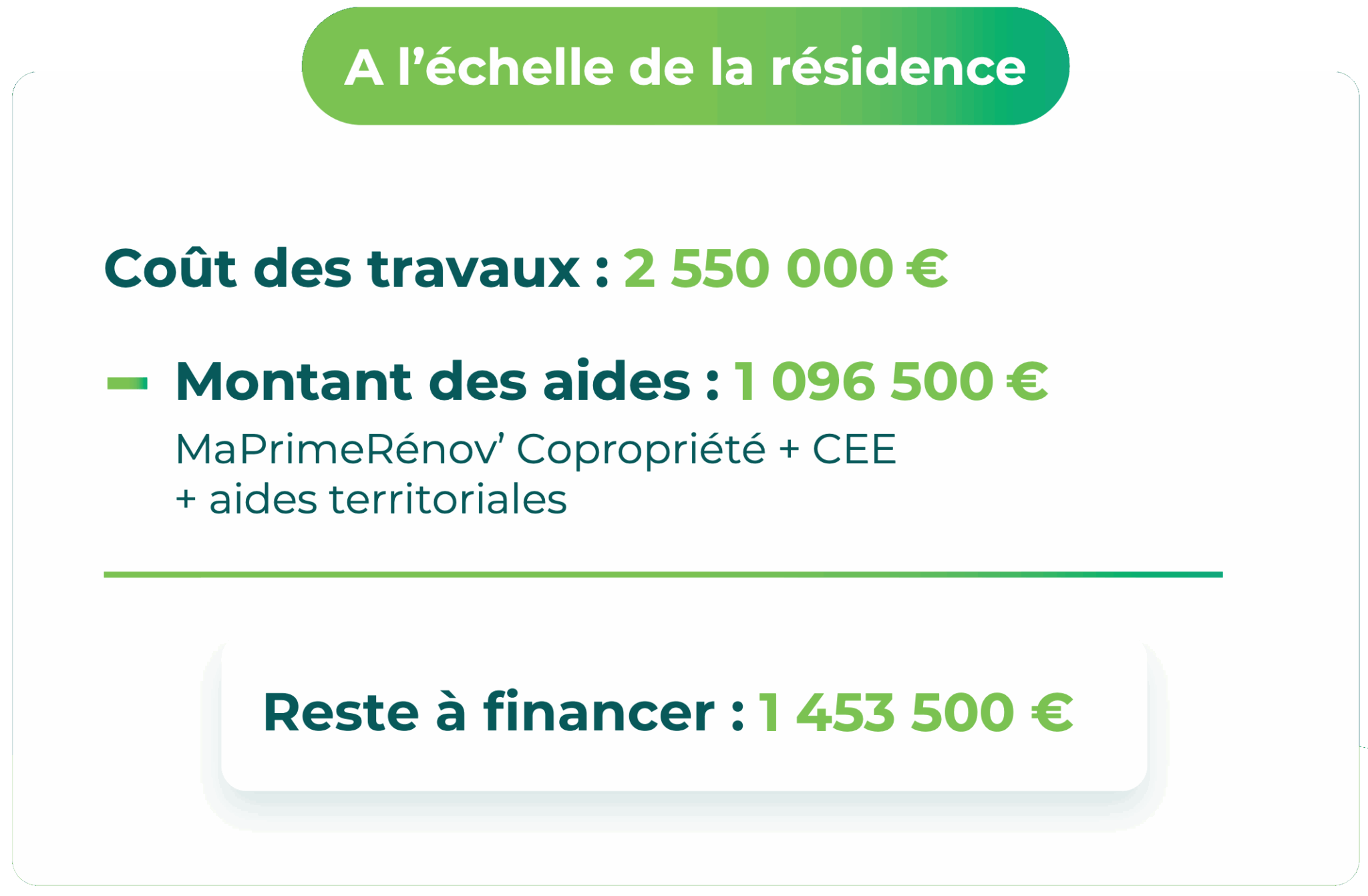 Travaux à l'échelle de la résidence