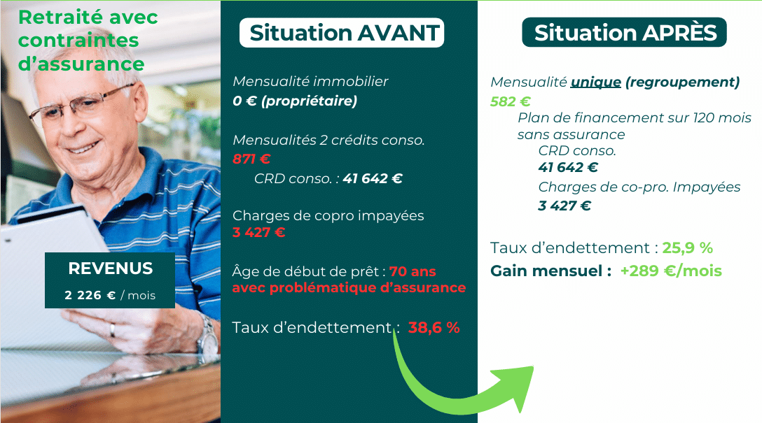 Cas client : retraité avec contraintes d'assurance